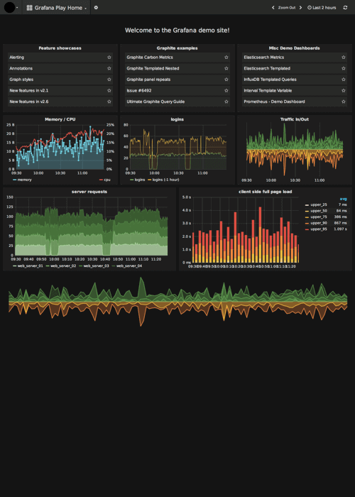 HTML to PDF report example
